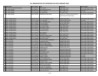 ALL GRADUATION LIST APPROVED ON 15TH JANUARY 2021.... - dirzon