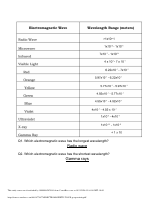 ELECTROMAGNETIC_WAVE_group_activity.pdf.pdf