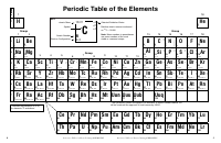 ZUMBO_periodic_table.pdf