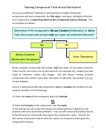 compound_names_and_formulas_tutorial_and_worksheet.pdf