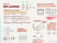 DeepLearning Notes (1).pdf - dirzon