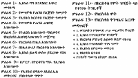 HARM_TOC.pdf