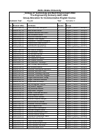 5_Kilo_Group_Section_Allocation_Pre_Engineering_formerly_AAIT_Updated.pdf