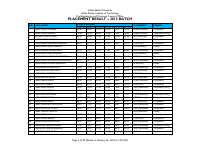 Placement_2015_posted_Feb_26_2024.pdf