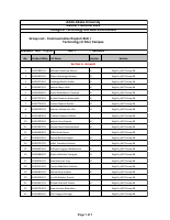 Technology_campus_Group_List_CTBE_oct_27_RPTGroupAllocation_2.pdf