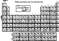 TablaPeriodicaOAQ.pdf