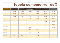 Tabela+comparativa+CARAMELOS.pdf