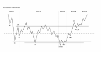 Wyckoff-Pattern.pdf