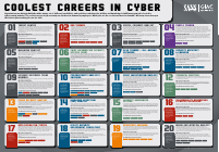 Coolest_Careers_in_Cybersecurity.pdf