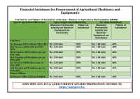 Financial_Assistance_for_Procurement_of_Agricultural_Machinery_and.pdf