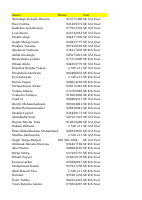 Updated_Software_Engineering_Internship_Placement_Placement_with.xlsx
