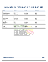 Mountain-Peaks-&-Their-Ranges.pdf