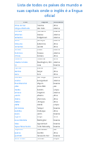 Lista_de_todos_os_países_do_mundo_e_suas_capitais_onde_o_inglês.pdf