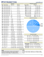 IPv4_Subnetting.pdf
