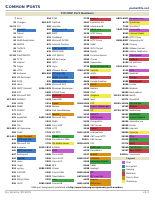 common_ports.pdf