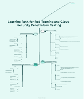 Learning_Path_for_Red_Teaming_and_Cloud_Security_Penetration_Testing.pdf