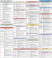 CISSP 8 Domains Cheat Sheet