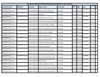 2017_Student_Placement@JJU_Center_NEW_ADDED_STUDENTS.pdf