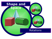 Rotations.ppt