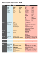 Antivirus_Event_Analysis_CheatSheet_1.10.pdf