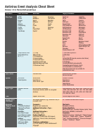 Antivirus_Event_Analysis_CheatSheet_1.9.0.pdf
