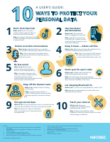 Cybersecurity_Best_Practices_for_Everyone_1642171307_@Library_Sec.pdf