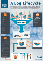 SANS_A_Log_Lifecycle_1642505360.pdf