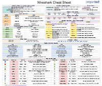 Wireshark-Cheat-Sheet.pdf