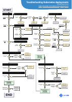 troubleshooting-kubernetes.pdf