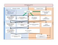 Diploma_Degree_Post_Grad_Qualifications_offered_in_School_of_Computing.pdf
