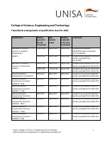 Unisa_College_Science_Engineering.pdf