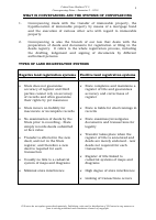 CONVEYANCING-NOTES-SEM-2-2018.pdf