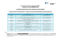 I_Adjudicacion_TEMAS_TFG_alumnado_de_4_de_Grado.pdf