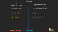 Udvash_C-10.pdf